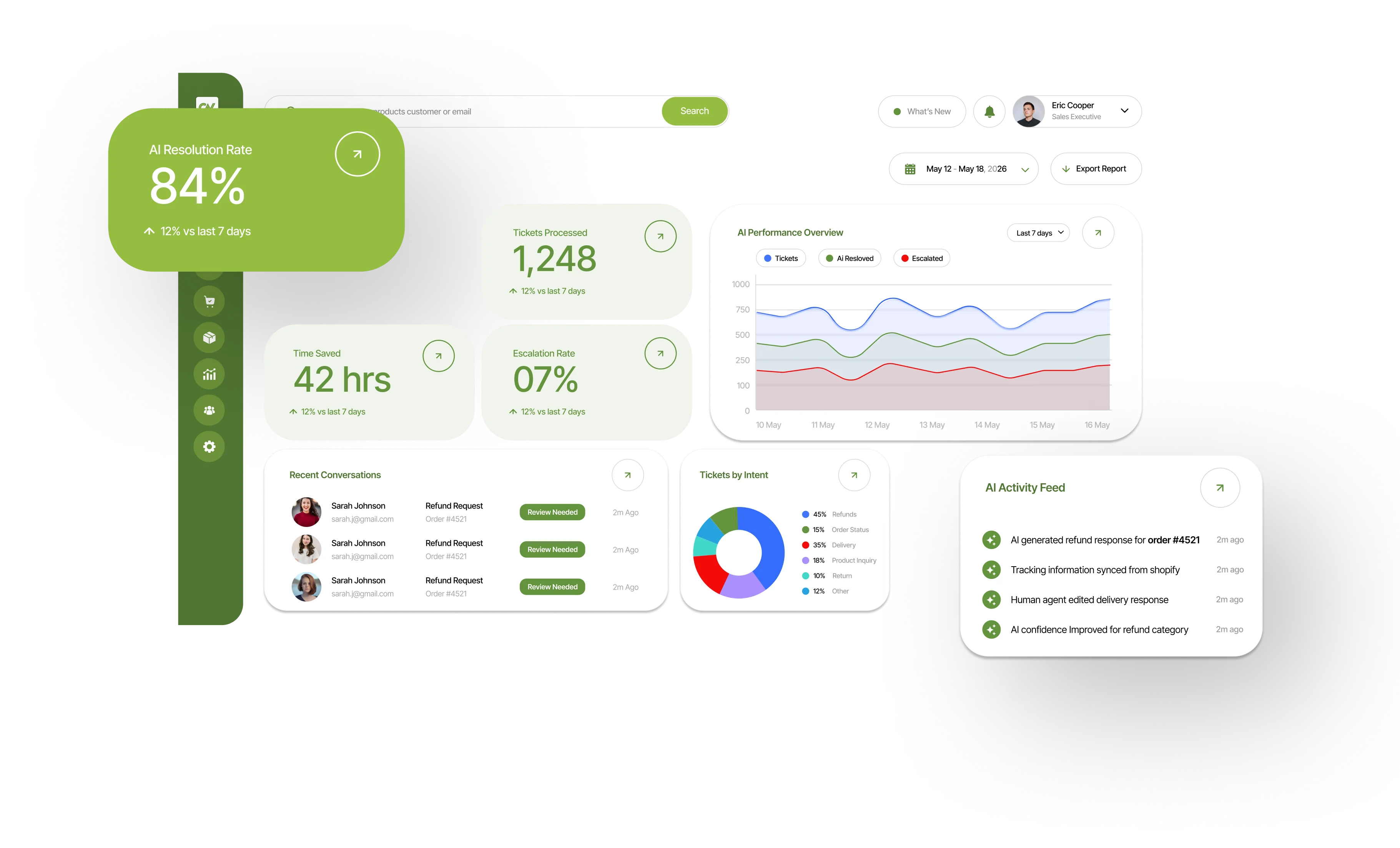 Dashboard Control Overview